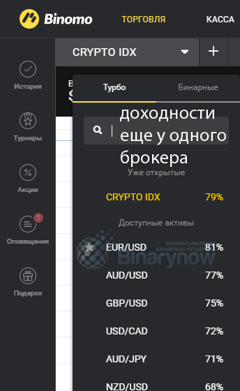 Как быстро заработать в Интернете у Binomo